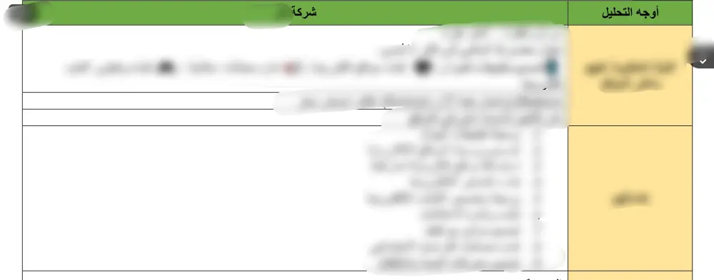 تحليلات (SWOT + منافسين) بصيغة احترافية لبداية قوية وواضحة لمشروعك