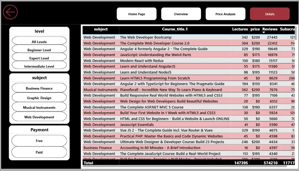 تحليل بيانات مشروعك و عرضها باستخدام Power BI