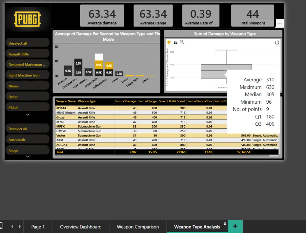 تحليل بيانات مشروعك و عرضها باستخدام Power BI