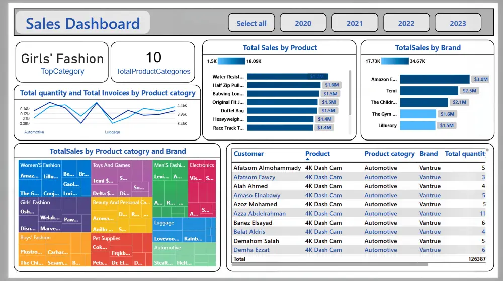 تصميم لوحات تحكم تفاعلية احترافية على Power BI وExcel