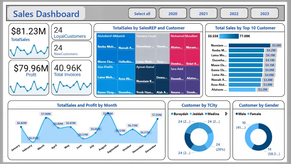 تصميم لوحات تحكم تفاعلية احترافية على Power BI وExcel