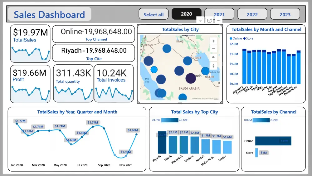 تصميم لوحات تحكم تفاعلية احترافية على Power BI وExcel