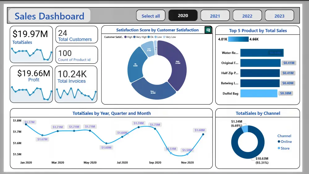 تصميم لوحات تحكم تفاعلية احترافية على Power BI وExcel