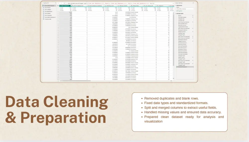 تحليل شامل لأداء سلسلة التوريد مع تقديم توصيات بستخدام Excel