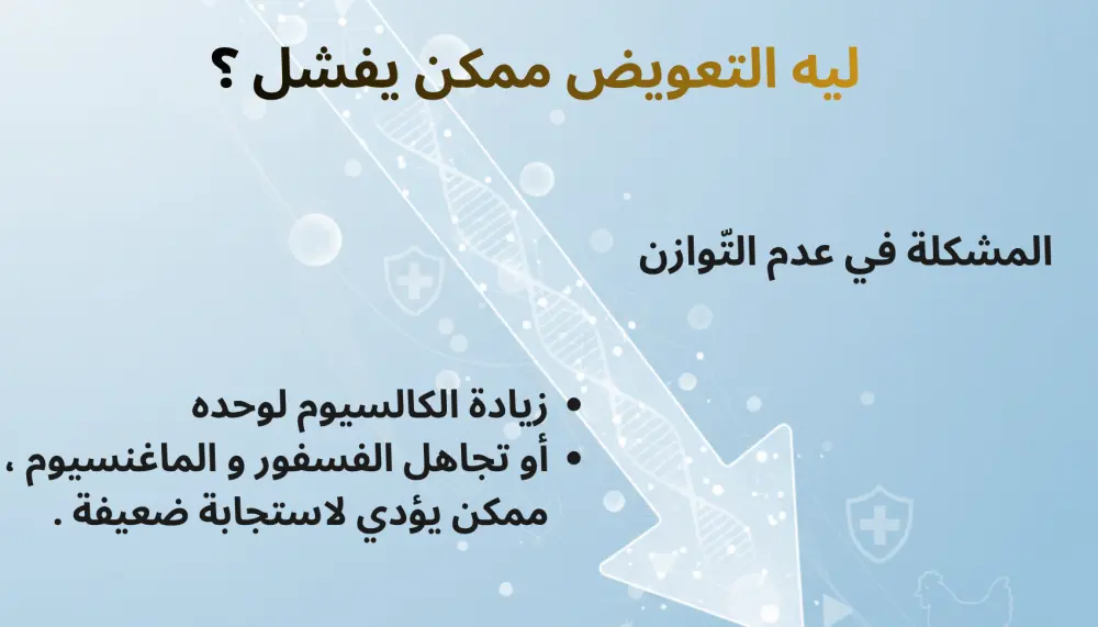 محتوى تسويقي طبّي  ( بوستات - ريياز - فيديوهات )