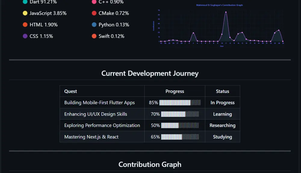 تحويل حساب GitHub إلى Portfolio احترافي يجذب الشركات