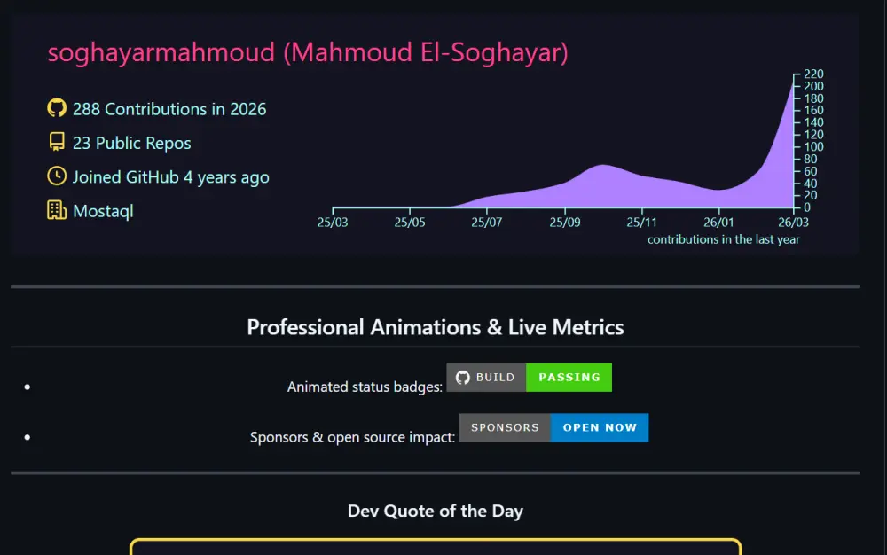 تحويل حساب GitHub إلى Portfolio احترافي يجذب الشركات