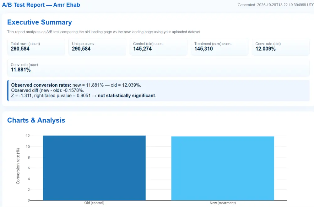 سأقوم بتحليل بياناتك باستخدم بايثون و اكسل