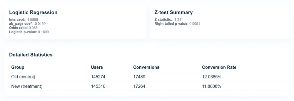 سأقوم بتحليل بياناتك باستخدم بايثون و اكسل