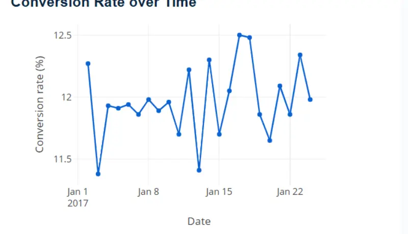 سأقوم بتحليل بياناتك باستخدم بايثون و اكسل