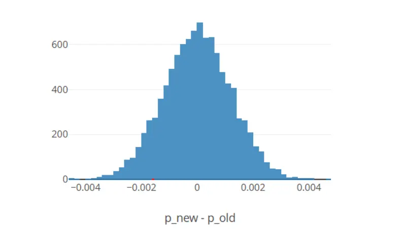 سأقوم بتحليل بياناتك باستخدم بايثون و اكسل