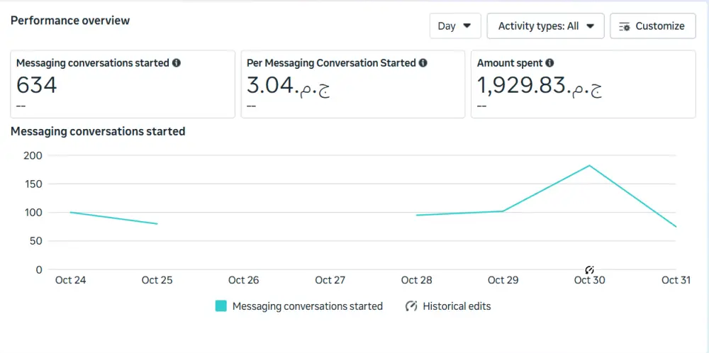 إعداد وإطلاق حملتك الإعلانية على منصة فيسبوك
