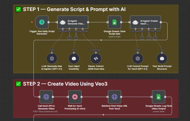 سأبني لك نظام ذكاء اصطناعي يُنشئ ويُنشر محتوى احترافي على السوشيال ميديا يوميًا بدون مجهود