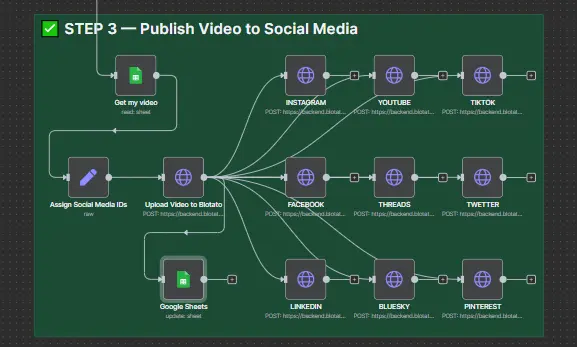 سأبني لك نظام ذكاء اصطناعي يُنشئ ويُنشر محتوى احترافي على السوشيال ميديا يوميًا بدون مجهود