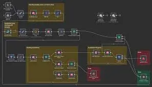 سأبني لك نظام أتمتة ذكي يدير مهامك ويُنجز أعمالك تلقائيًا... لتتفرغ لما يهمّك حقًا
