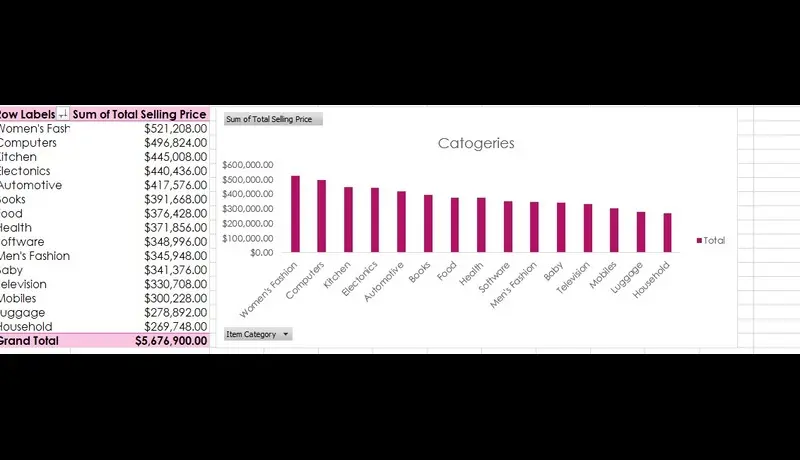 تحليل بيانات مؤسستك و انشاء لوجة تحكم تفاعلية Dashboard و عرضها باستخدام Tableau او Excel