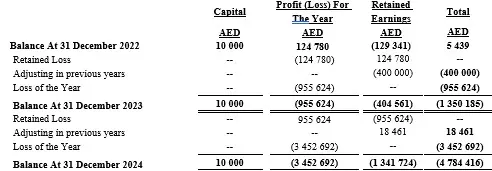 هل تحتاج محاسبًا محترفًا يدير عملياتك المالية ويُعد القوائم والإقرارات بدقة؟ أنا سعيد ناجي، مراجع خارجي بخبرة 7 سنوات في BDO، حاصل على CMA وIFRS Diploma، أقدّم خدمة محاسبية متكاملة تُوفّر لك الدقة وراحة البال.