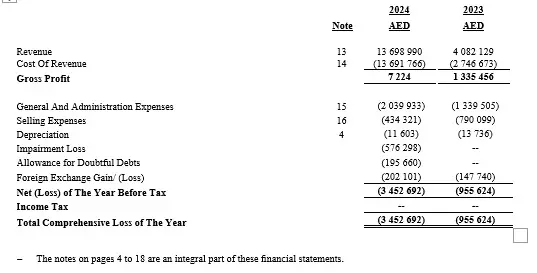 هل تحتاج محاسبًا محترفًا يدير عملياتك المالية ويُعد القوائم والإقرارات بدقة؟ أنا سعيد ناجي، مراجع خارجي بخبرة 7 سنوات في BDO، حاصل على CMA وIFRS Diploma، أقدّم خدمة محاسبية متكاملة تُوفّر لك الدقة وراحة البال.