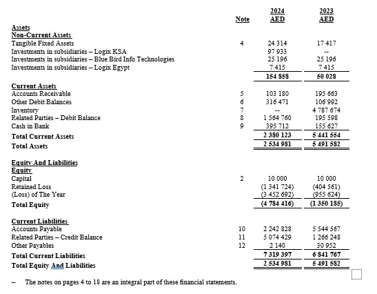 هل تحتاج محاسبًا محترفًا يدير عملياتك المالية ويُعد القوائم والإقرارات بدقة؟ أنا سعيد ناجي، مراجع خارجي بخبرة 7 سنوات في BDO، حاصل على CMA وIFRS Diploma، أقدّم خدمة محاسبية متكاملة تُوفّر لك الدقة وراحة البال.