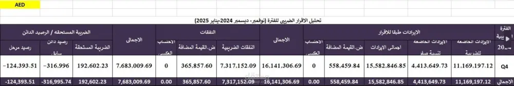 هل تحتاج محاسبًا محترفًا يدير عملياتك المالية ويُعد القوائم والإقرارات بدقة؟ أنا سعيد ناجي، مراجع خارجي بخبرة 7 سنوات في BDO، حاصل على CMA وIFRS Diploma، أقدّم خدمة محاسبية متكاملة تُوفّر لك الدقة وراحة البال.