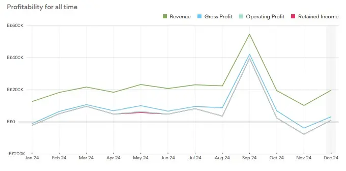 هل تحتاج محاسبًا محترفًا يدير عملياتك المالية ويُعد القوائم والإقرارات بدقة؟ أنا سعيد ناجي، مراجع خارجي بخبرة 7 سنوات في BDO، حاصل على CMA وIFRS Diploma، أقدّم خدمة محاسبية متكاملة تُوفّر لك الدقة وراحة البال.