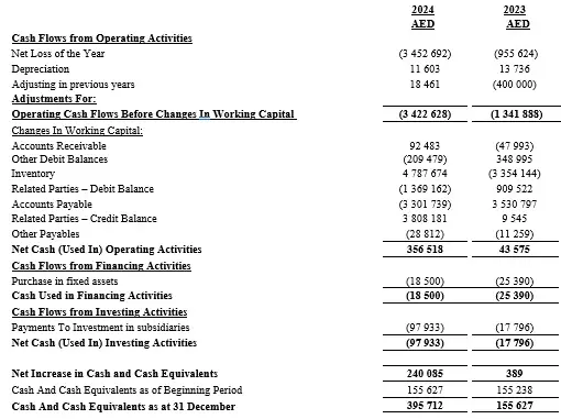 هل تحتاج محاسبًا محترفًا يدير عملياتك المالية ويُعد القوائم والإقرارات بدقة؟ أنا سعيد ناجي، مراجع خارجي بخبرة 7 سنوات في BDO، حاصل على CMA وIFRS Diploma، أقدّم خدمة محاسبية متكاملة تُوفّر لك الدقة وراحة البال.