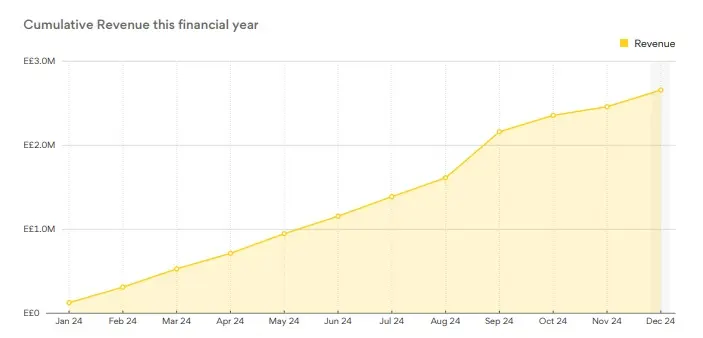 هل تحتاج محاسبًا محترفًا يدير عملياتك المالية ويُعد القوائم والإقرارات بدقة؟ أنا سعيد ناجي، مراجع خارجي بخبرة 7 سنوات في BDO، حاصل على CMA وIFRS Diploma، أقدّم خدمة محاسبية متكاملة تُوفّر لك الدقة وراحة البال.