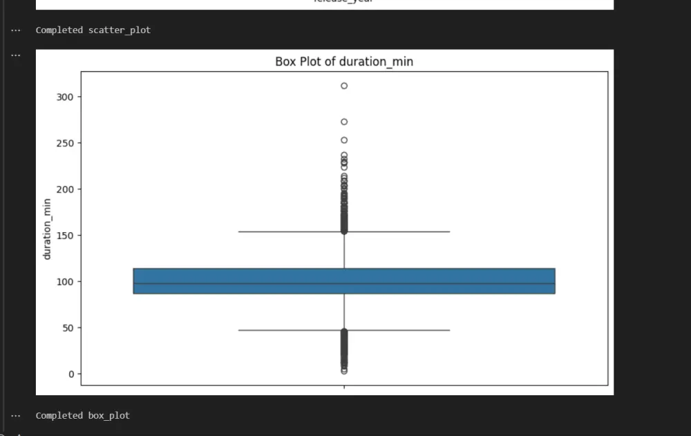 تحليل البيانات باستخدام python