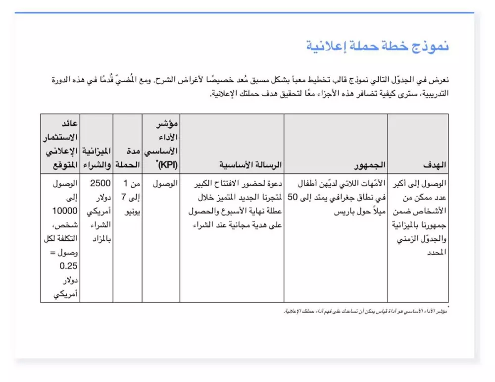 الاعلانات الممولة في اي مجال علي منصة من هذة المنصات: facebook ، instagram، Tiktok، Google