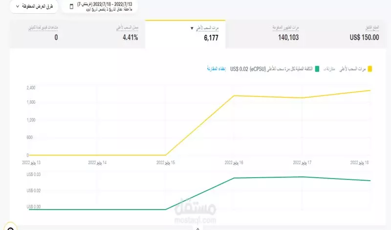 حملة اعلانية على منصة سناب شات