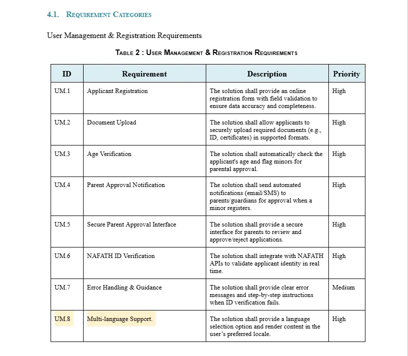 إعداد وثيقة المتطلبات الوظيفية (FRD)