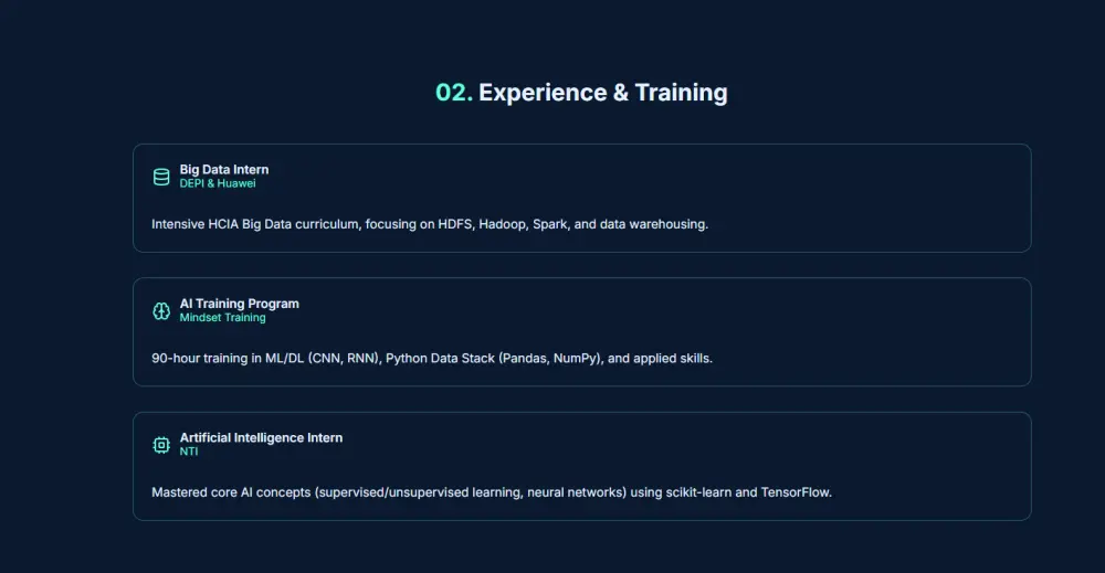 تصميم Portfolio احترافي (موقع) لعرض أعمالك بطريقة مبهرة