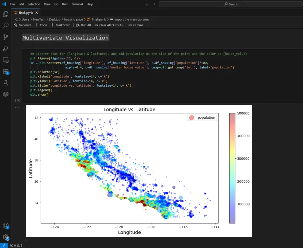 المساعدة بحل واجبات البايثون python