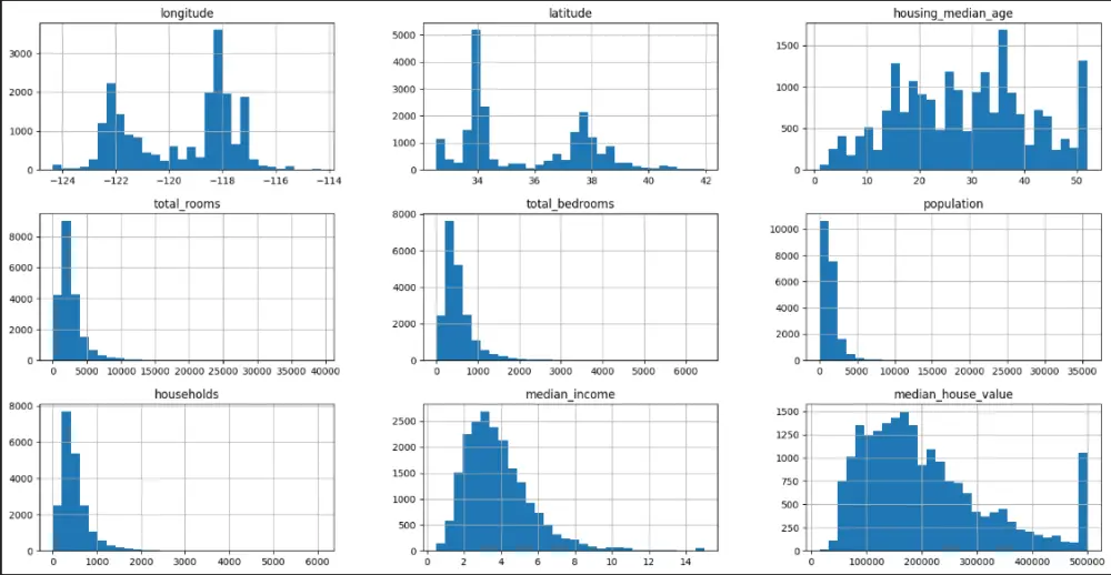 المساعدة بحل واجبات البايثون python