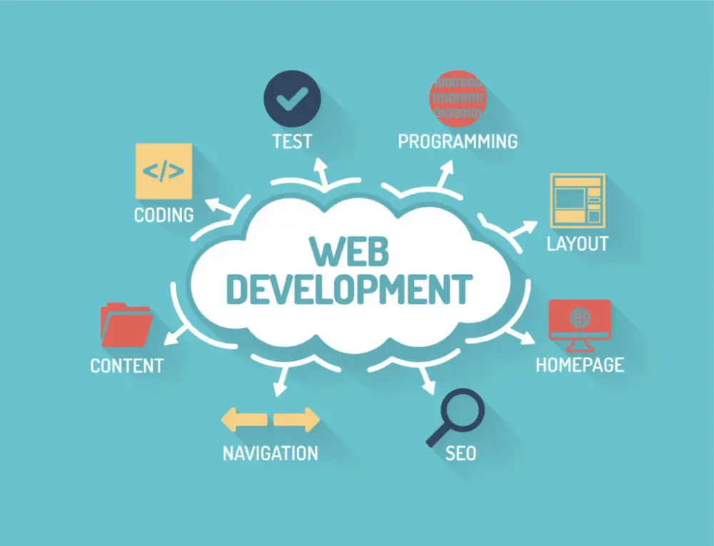 إنشاء موقع ويب احترافي Web Development