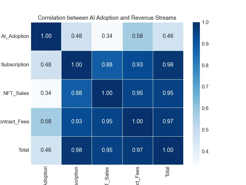 تحليل وتنظيف البيانات واستخراج نتائج دقيقة باستخدام Python