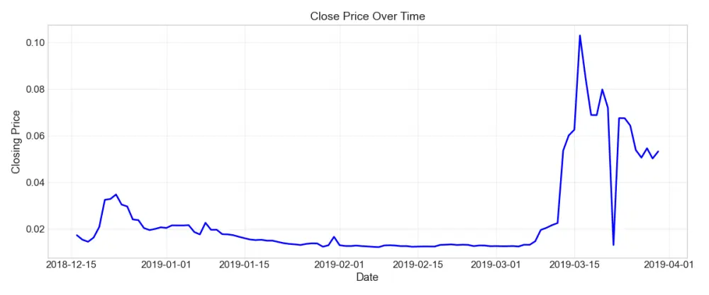 تحليل وتنظيف البيانات واستخراج نتائج دقيقة باستخدام Python