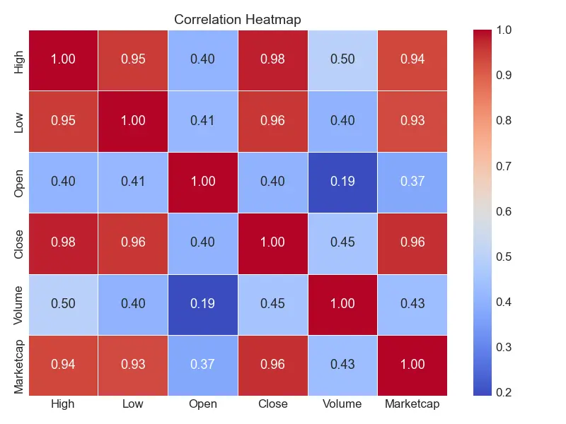 تحليل وتنظيف البيانات واستخراج نتائج دقيقة باستخدام Python