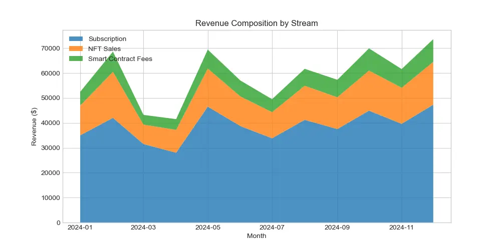 تحليل وتنظيف البيانات واستخراج نتائج دقيقة باستخدام Python