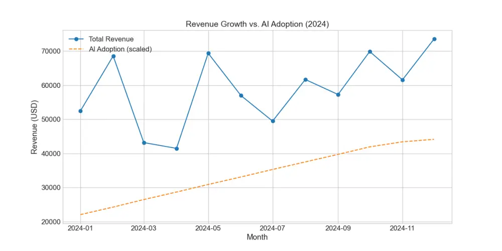 تحليل وتنظيف البيانات واستخراج نتائج دقيقة باستخدام Python