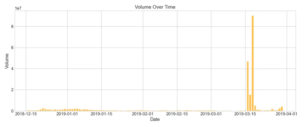 تحليل وتنظيف البيانات واستخراج نتائج دقيقة باستخدام Python