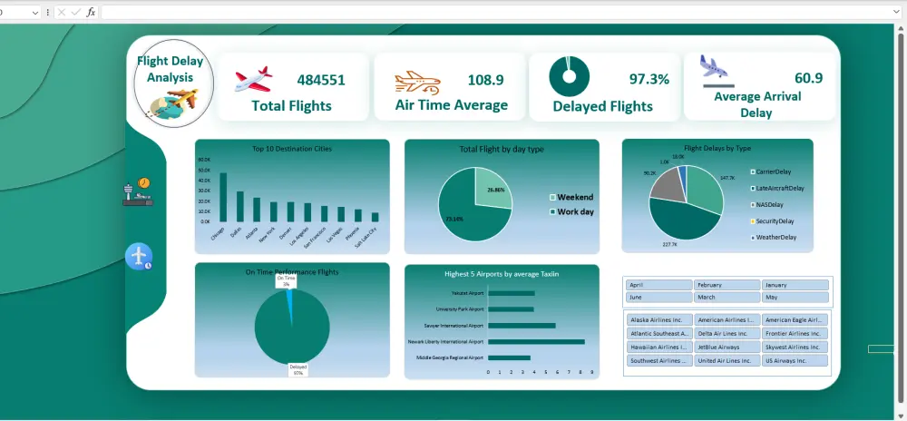 تحليل بيانات