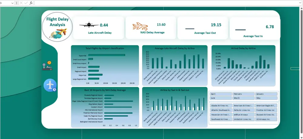 تحليل بيانات