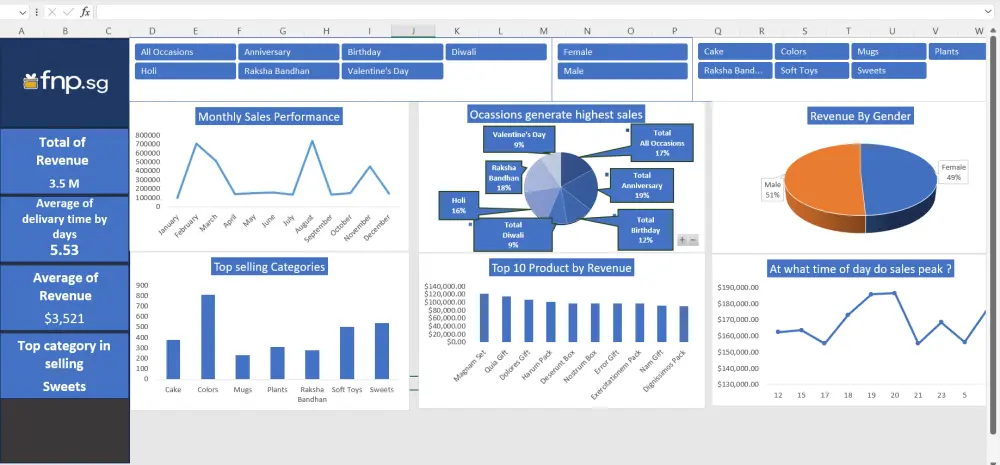 تحليل بيانات