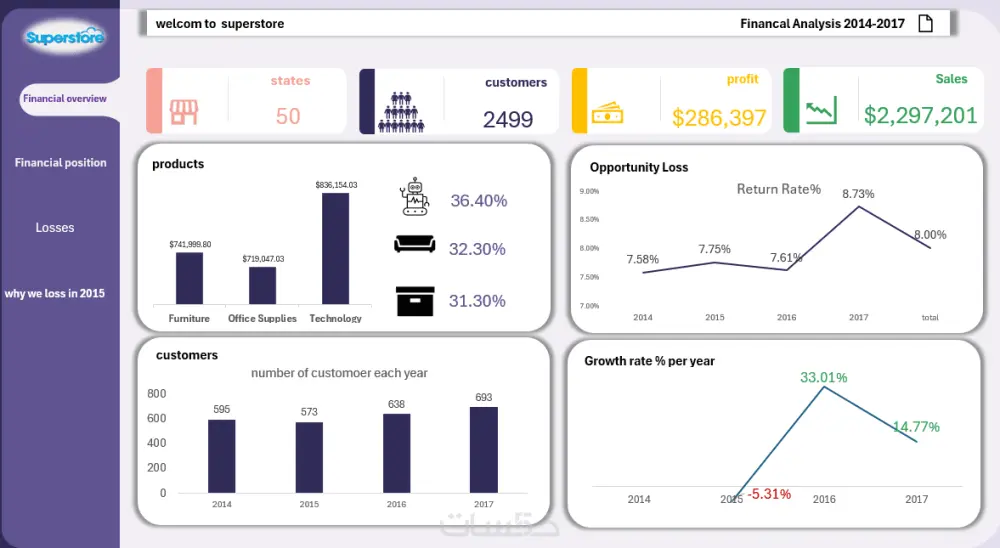 تحليل و عرض بيانات باستخدام اكسيل Excel