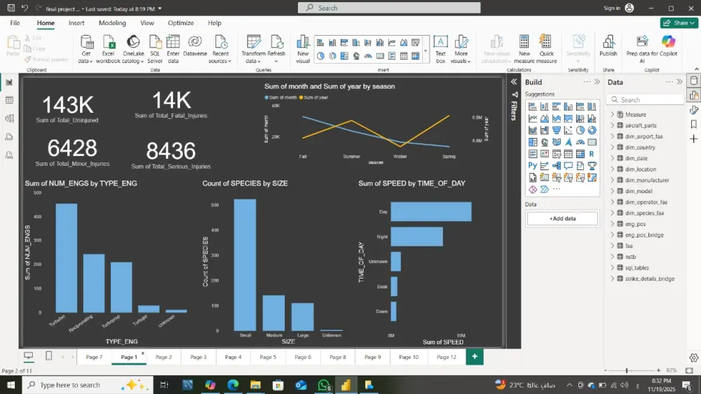 تحليل بيانات احترافية مع رسومات بيانية تفاعلية