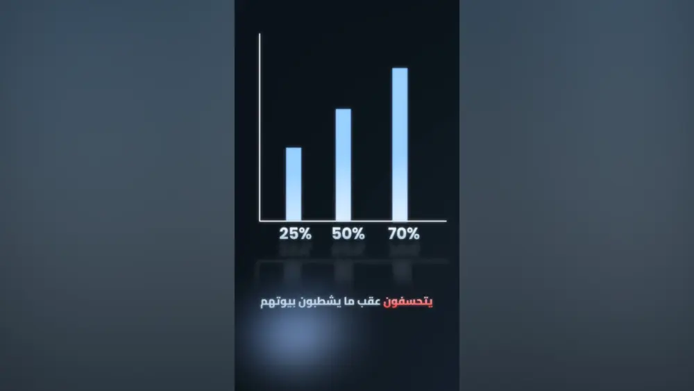 مونتاج فيديوهات ريلز و شورتس | Reels & shorts