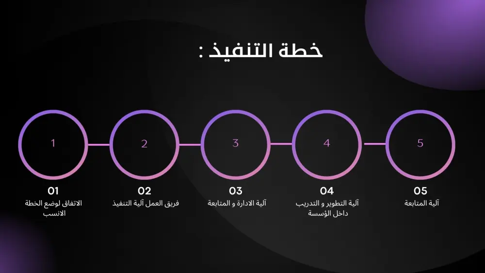 خطة تسويقية لنمو المشاريع الصغيرة