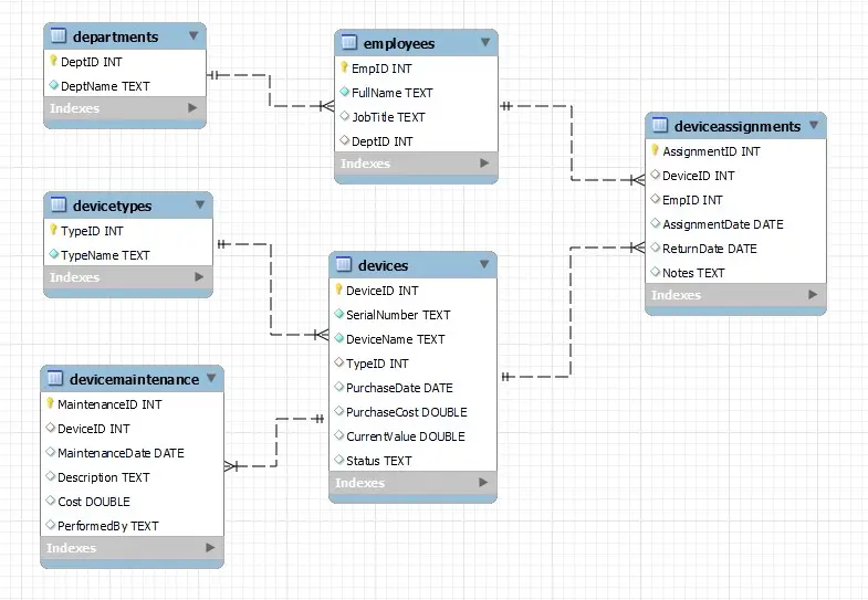 إنشاء قاعدة بيانات احترافية باستخدام SQLite