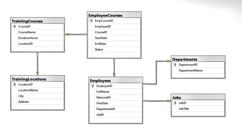 تصميم قاعدة بيانات احترافية باستخدام SQL Server